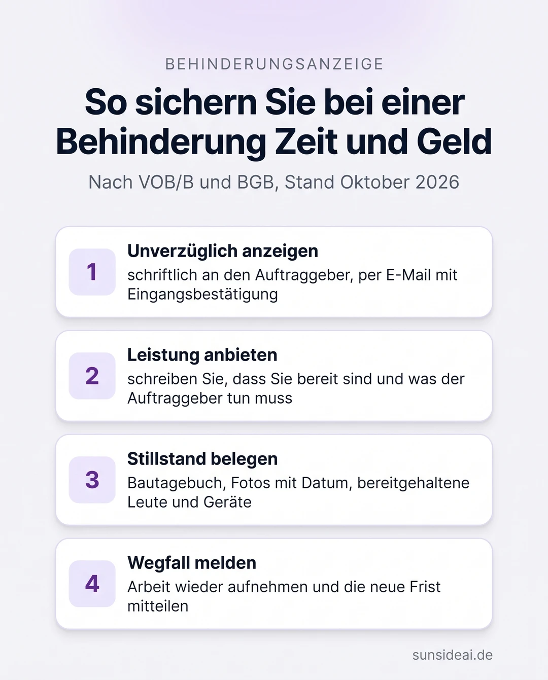 Behinderungsanzeige in vier Schritten nach VOB/B und BGB: unverzüglich schriftlich anzeigen, Leistung anbieten, Stillstand mit Bautagebuch und Fotos belegen, Wegfall melden und die neue Frist mitteilen