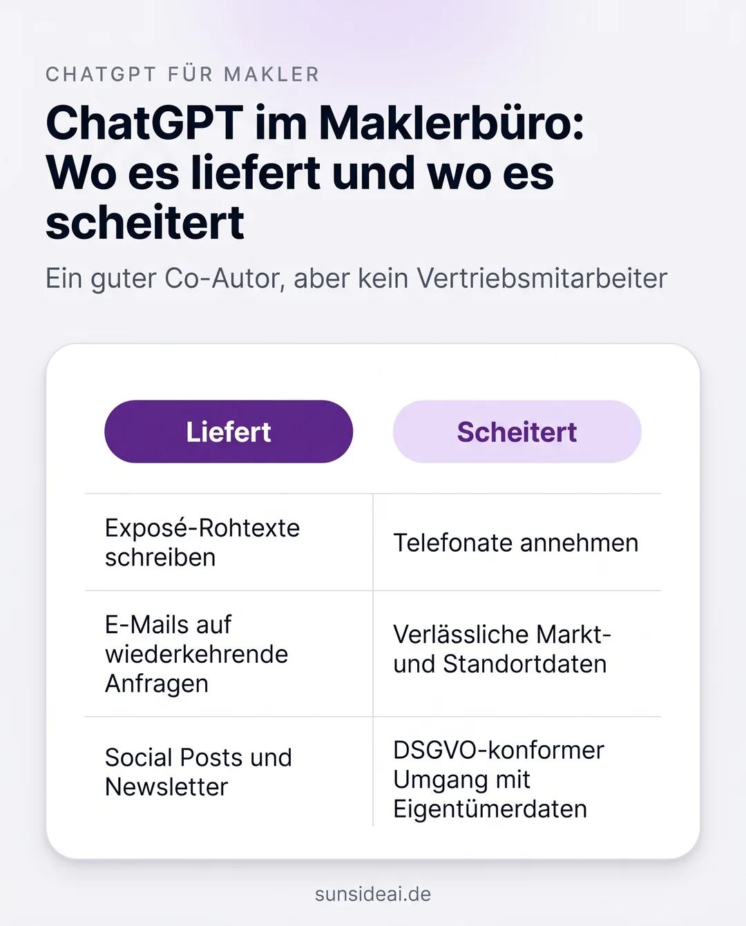 Infografik im Vergleich: drei Aufgaben, bei denen ChatGPT Immobilienmaklern hilft, und drei, an denen es strukturell scheitert