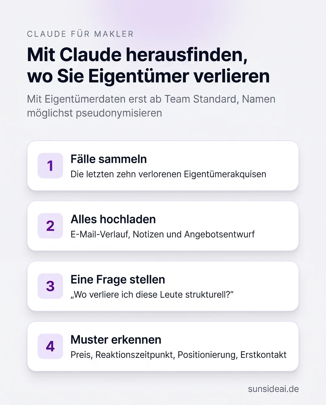 Infografik in vier Schritten: wie Makler mit Claude verlorene Eigentümerakquisen auswerten und wiederkehrende Muster finden