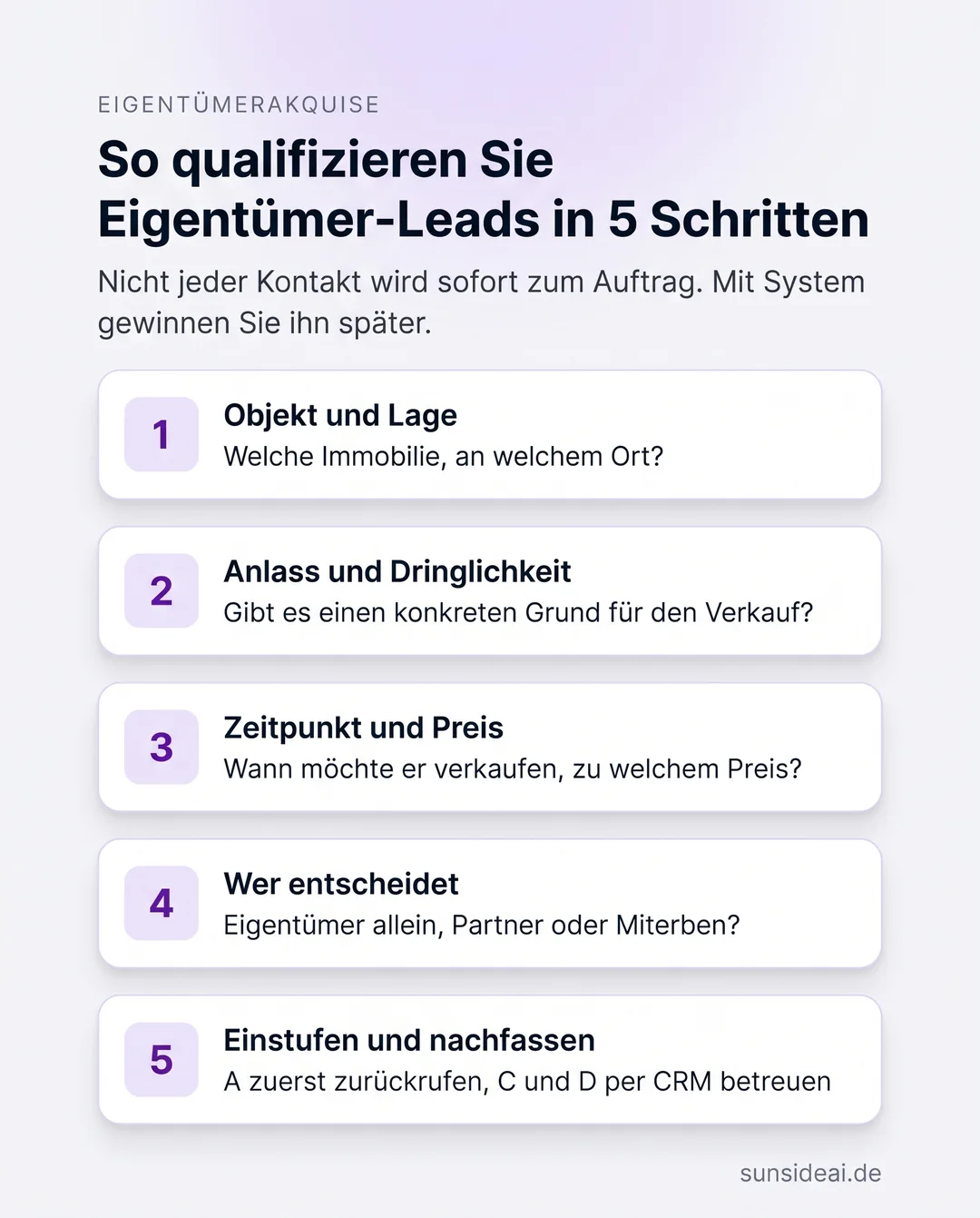 Infografik in fünf Schritten: wie Makler Eigentümer-Leads nach Objekt, Anlass, Zeitpunkt, Preis und Entscheider prüfen, dann einstufen und nachfassen