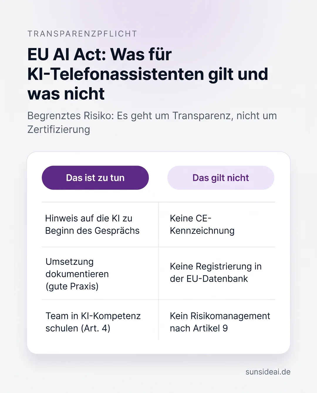 Infografik zum EU AI Act: was bei KI-Telefonassistenten zu tun ist und welche Hochrisiko-Pflichten nicht gelten