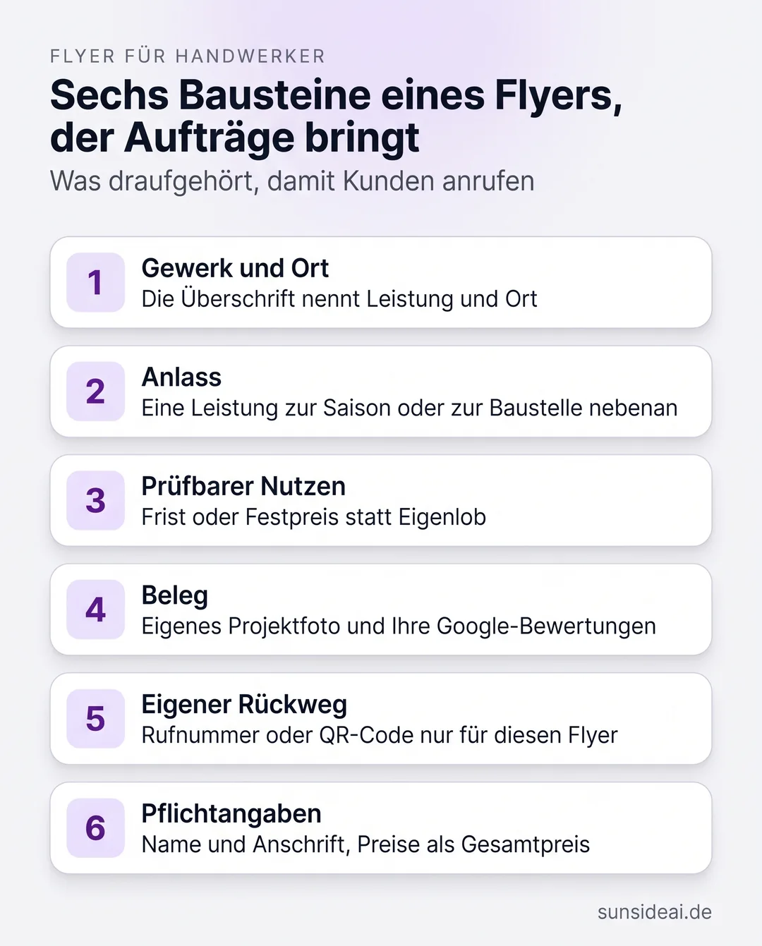 Infografik: die sechs Bausteine eines Handwerker-Flyers, von Gewerk und Ort in der Überschrift über Anlass, prüfbaren Nutzen, Beleg und eigenen Rückweg bis zu den Pflichtangaben