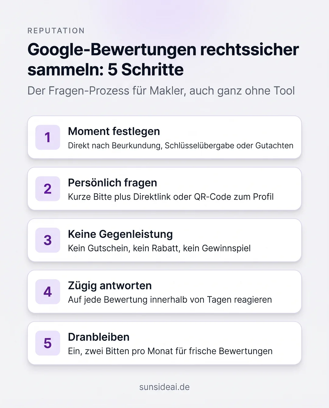 Infografik in fünf Schritten: wie Immobilienmakler ohne Gegenleistung und rechtssicher mehr Google-Bewertungen sammeln