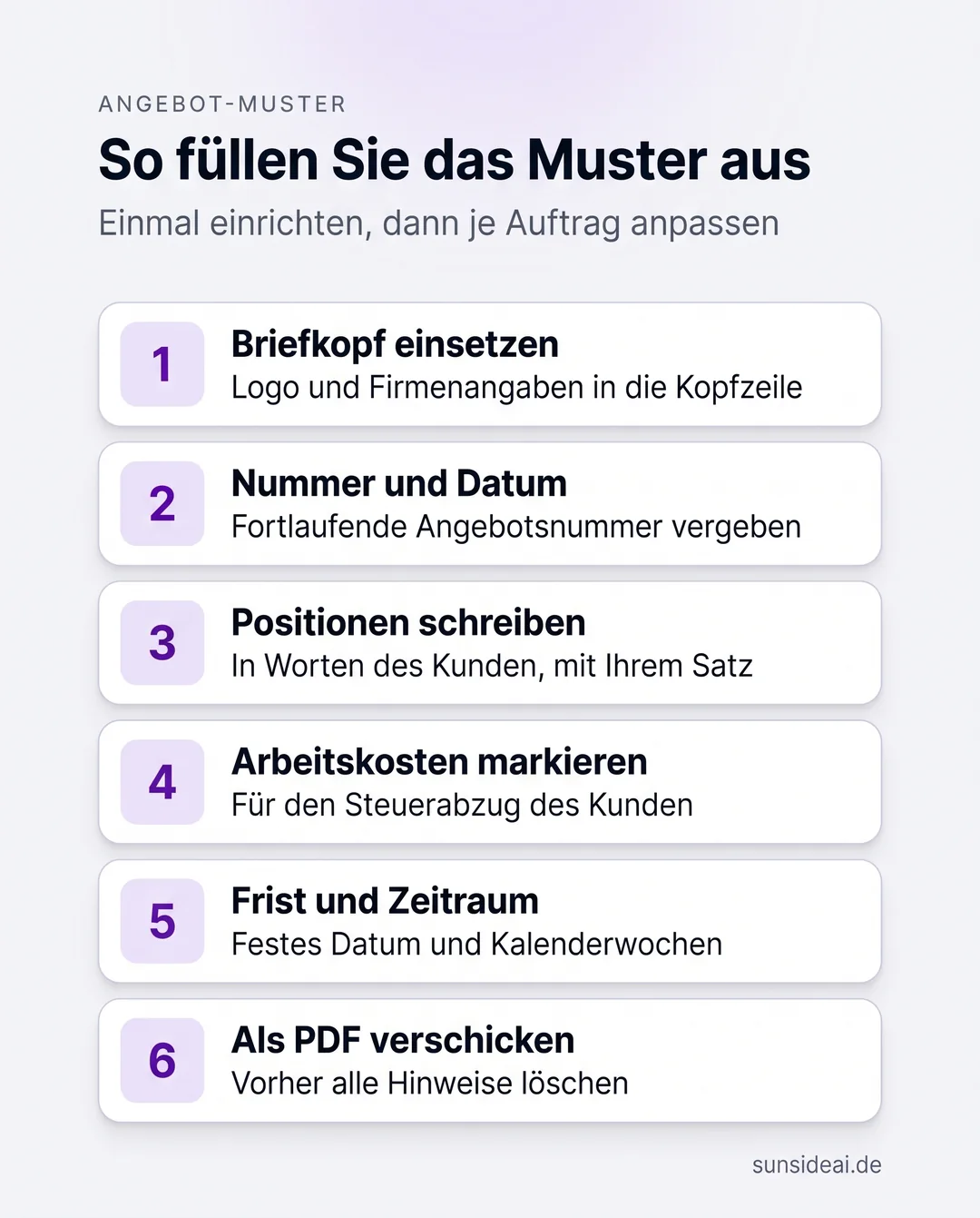 Infografik: In sechs Schritten füllen Sie das Handwerker Angebot Muster aus, vom Briefkopf über Positionen und Arbeitskosten bis zum Versand als PDF