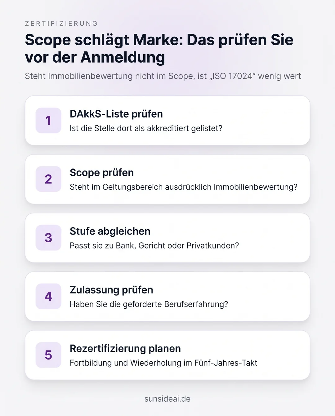 Infografik mit fünf Prüfpunkten vor der Zertifizierung als Sachverständiger, von der DAkkS-Liste bis zur Rezertifizierung