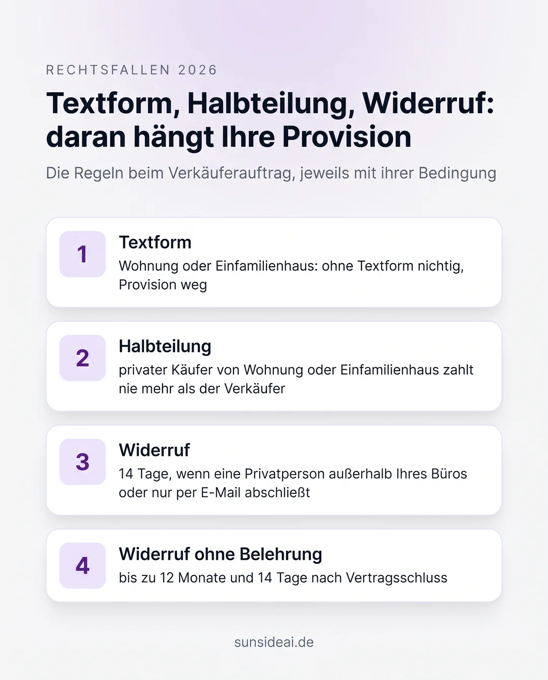 Infografik zu den Rechtsfallen beim Maklervertrag: Bei Wohnung und Einfamilienhaus ist ein Vertrag ohne Textform nichtig, ein privater Käufer zahlt nie mehr als der Verkäufer, Privatpersonen können außerhalb des Büros oder per E-Mail 14 Tage widerrufen, ohne Belehrung bis zu 12 Monate und 14 Tage