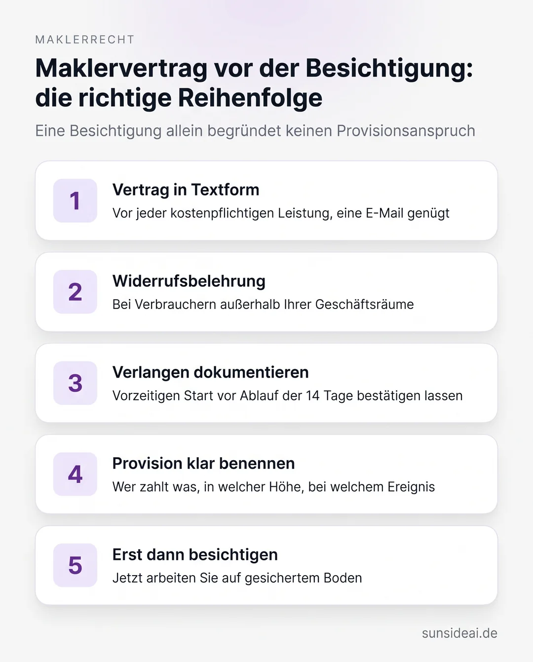 Infografik mit fünf Schritten: so schließen Sie den Maklervertrag vor der Besichtigung, damit der Provisionsanspruch gesichert ist