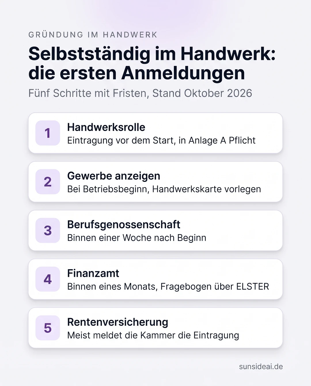 Infografik: Selbstständig machen im Handwerk, die ersten fünf Anmeldungen mit Fristen von der Handwerksrolle bis zur Rentenversicherung