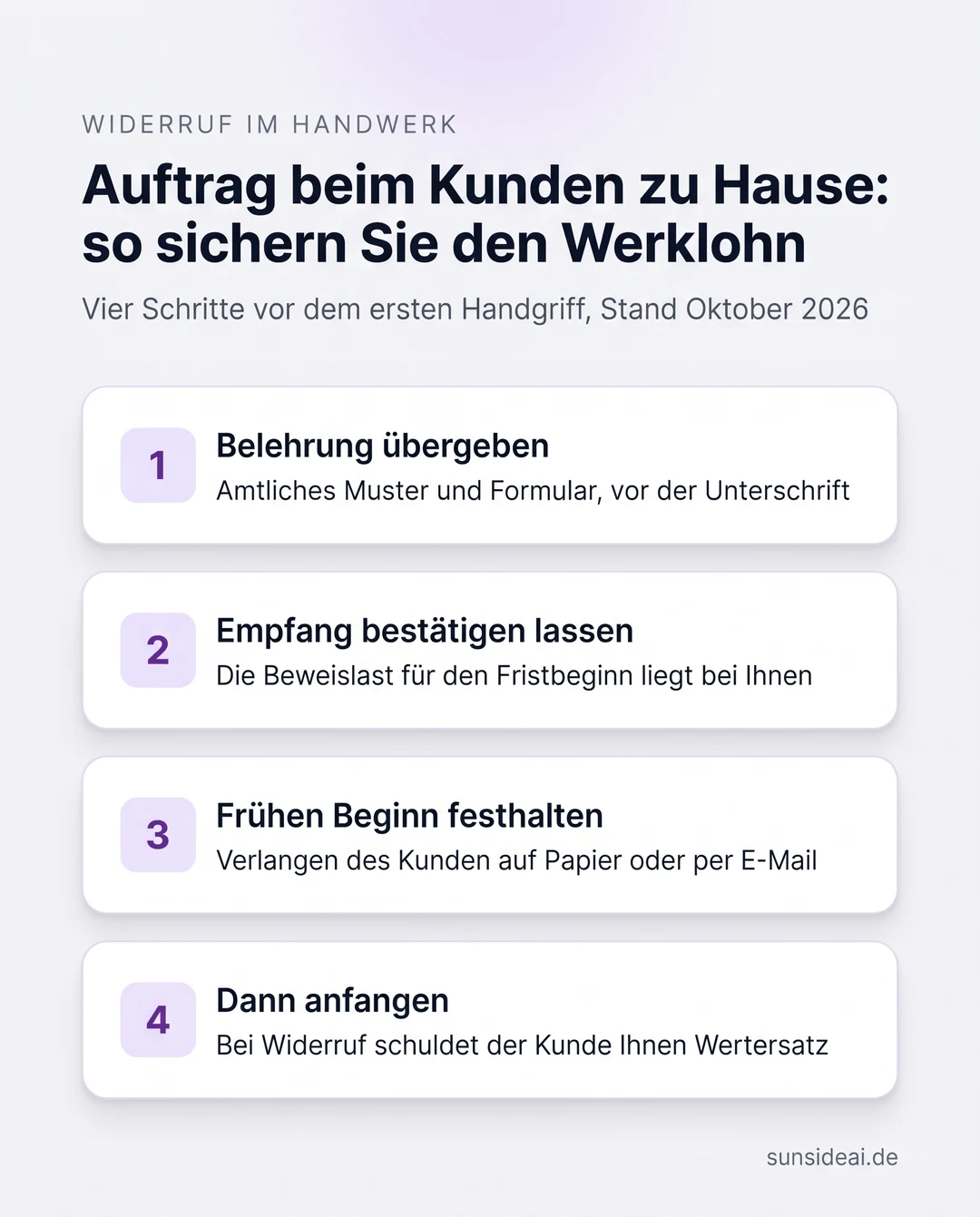 Ablauf in vier Schritten: So sichern Handwerker bei einem Auftrag beim Kunden zu Hause trotz Widerrufsrecht den Werklohn. Widerrufsbelehrung übergeben, Empfang bestätigen lassen, frühen Beginn festhalten, dann anfangen