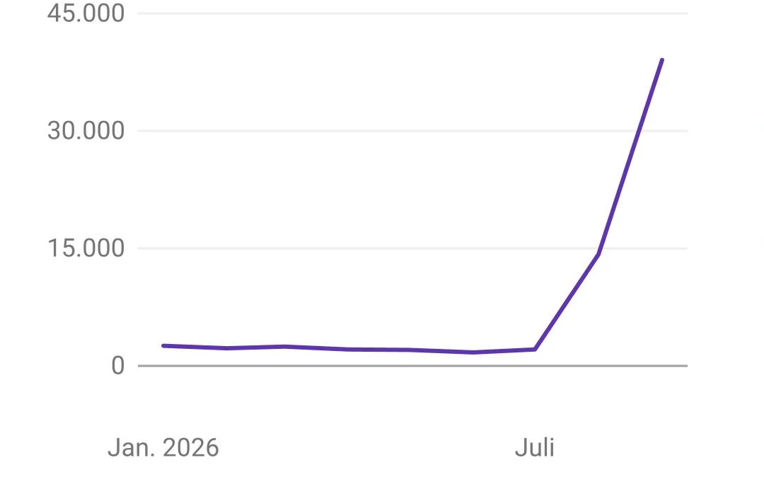 Google Search Console, jd-homes.de: Impressionen
