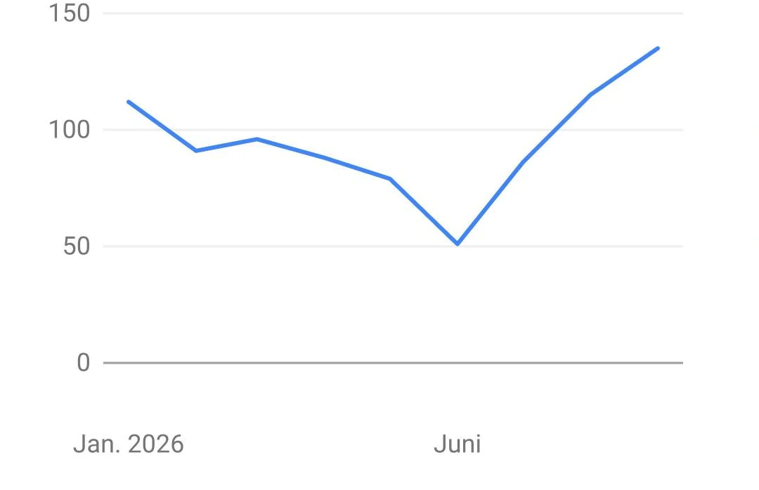 Google Search Console, jd-homes.de: Klicks